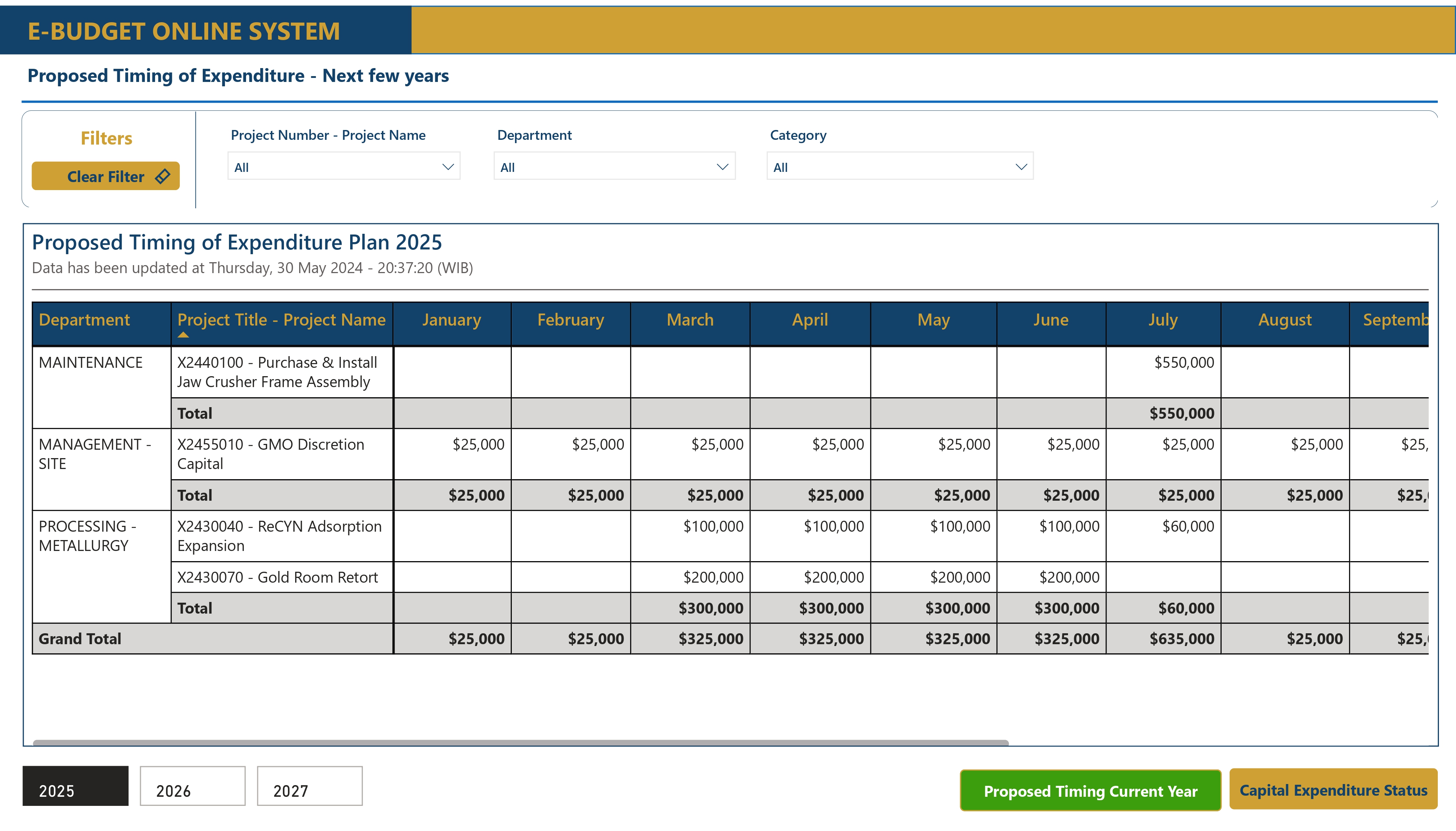 Reporting E-BUDGET ONLINE SYSTEM dengan Power BI di PT Agincourt Resources (PTAR)