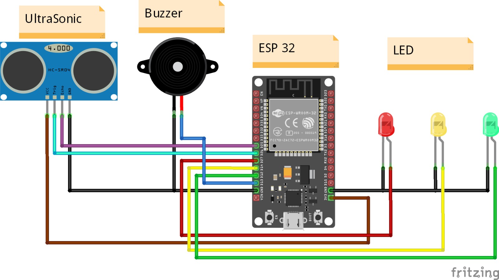 Monitoring kebanjiran Via Telegram