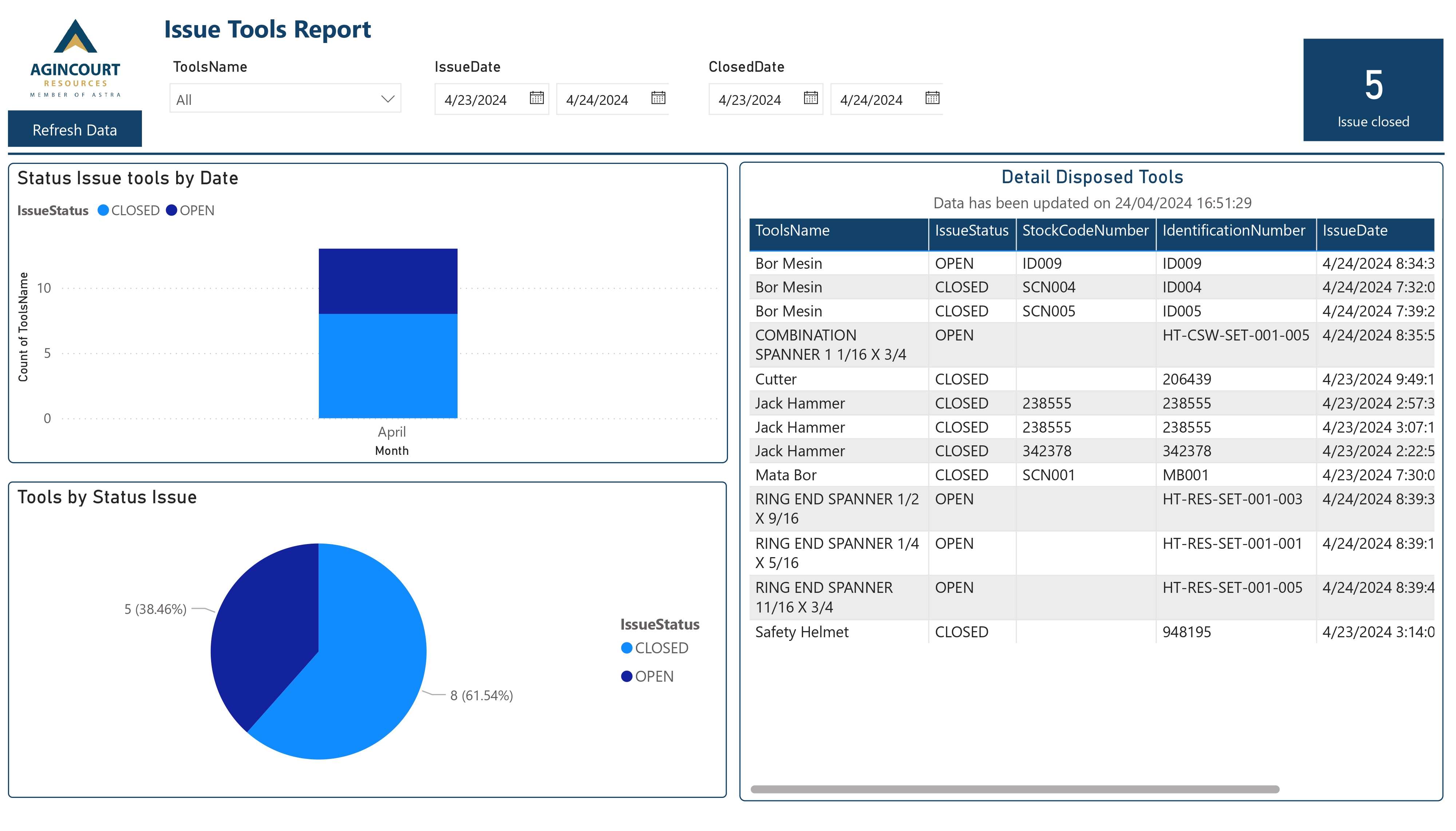 Reporting Tool Management  dengan Power BI di PT Agincourt Resources (PTAR)