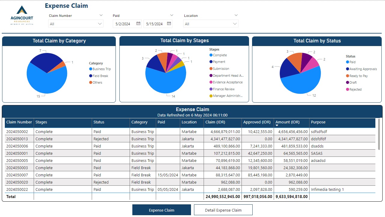 Reporting Expense Claims dengan Power BI di PT Agincourt Resources (PTAR)
