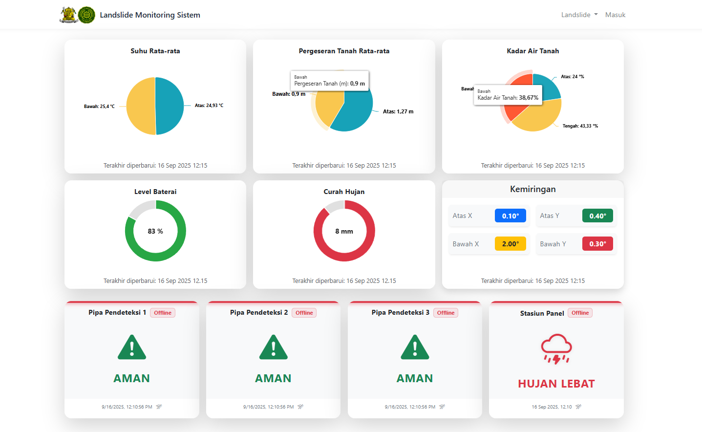 Landslide Monitoring System