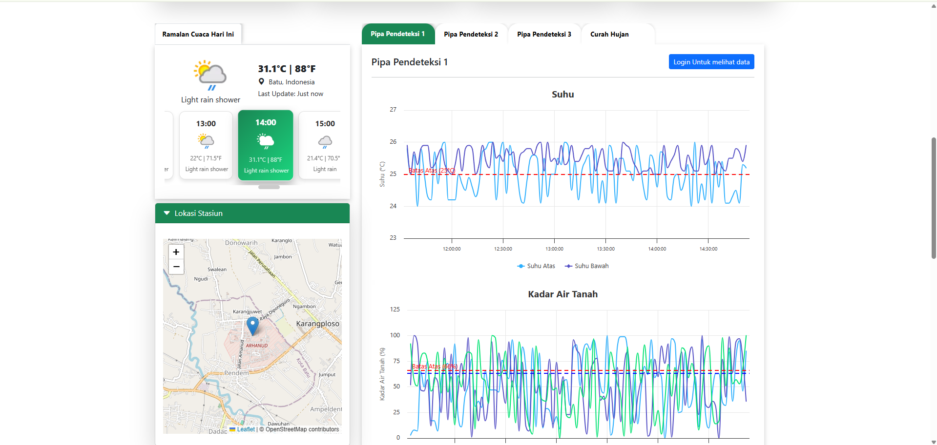 Landslide Monitoring System