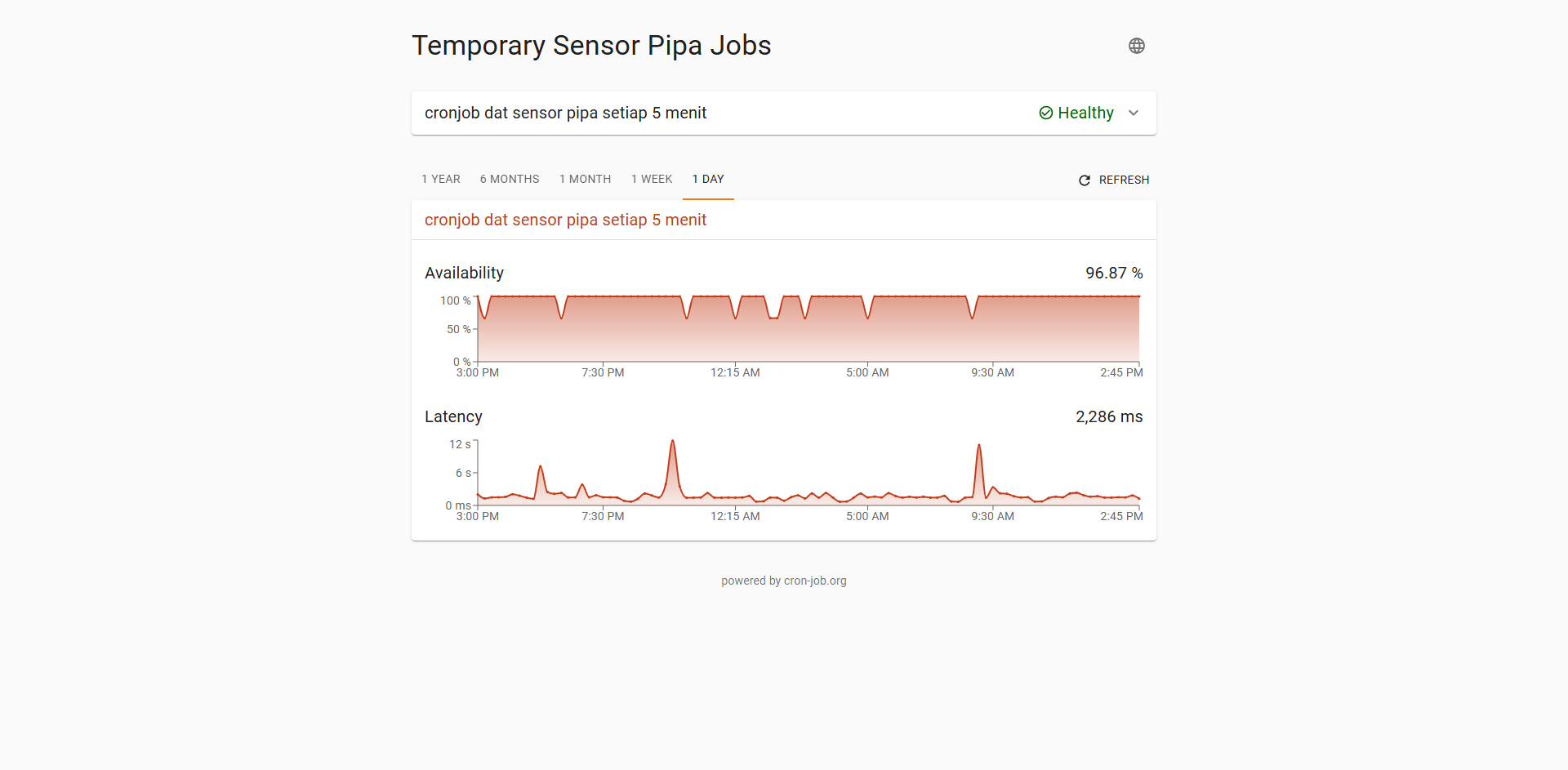 Landslide Monitoring System