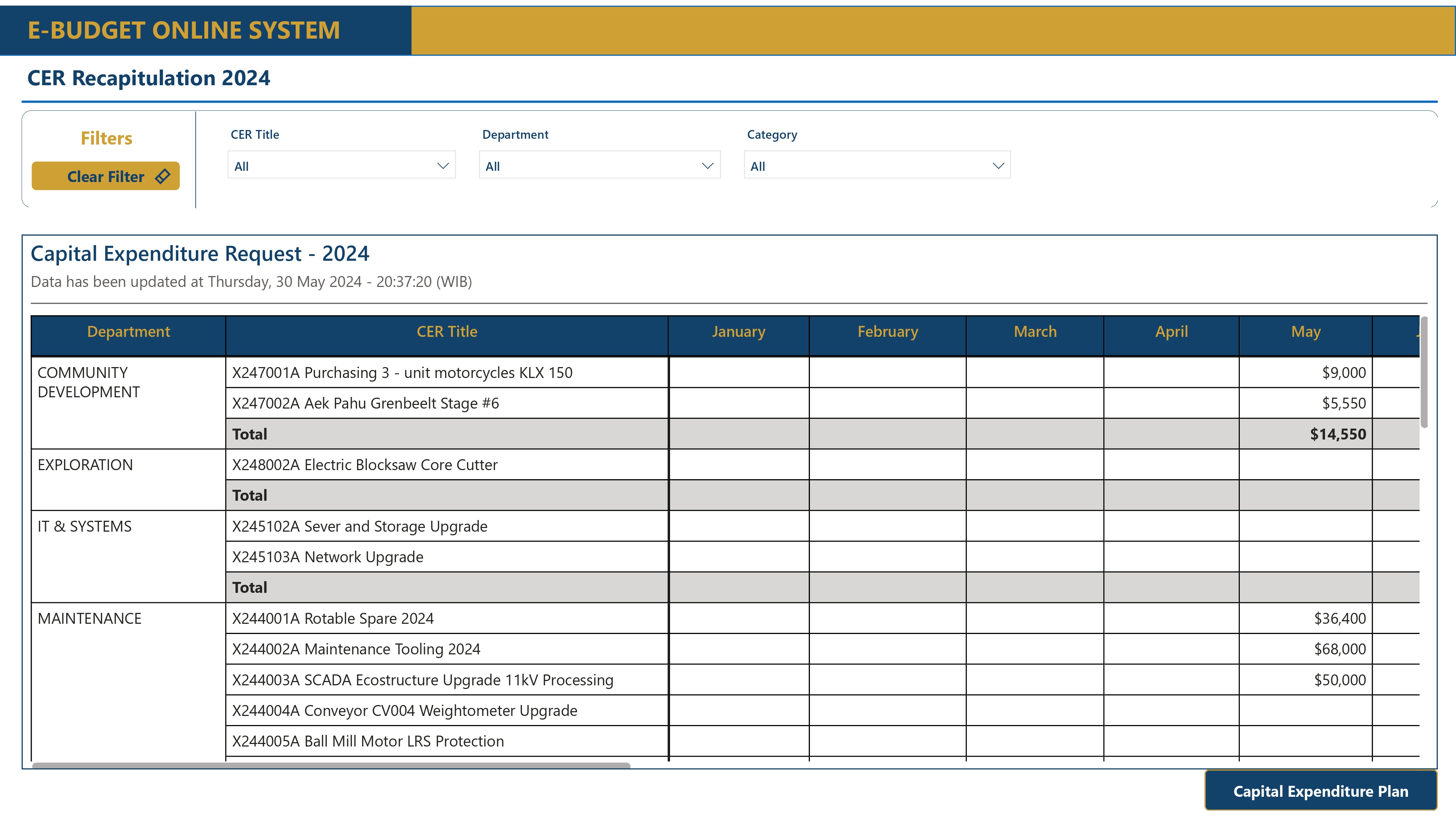 Reporting Expense Claims dengan Power BI di PT Agincourt Resources (PTAR)