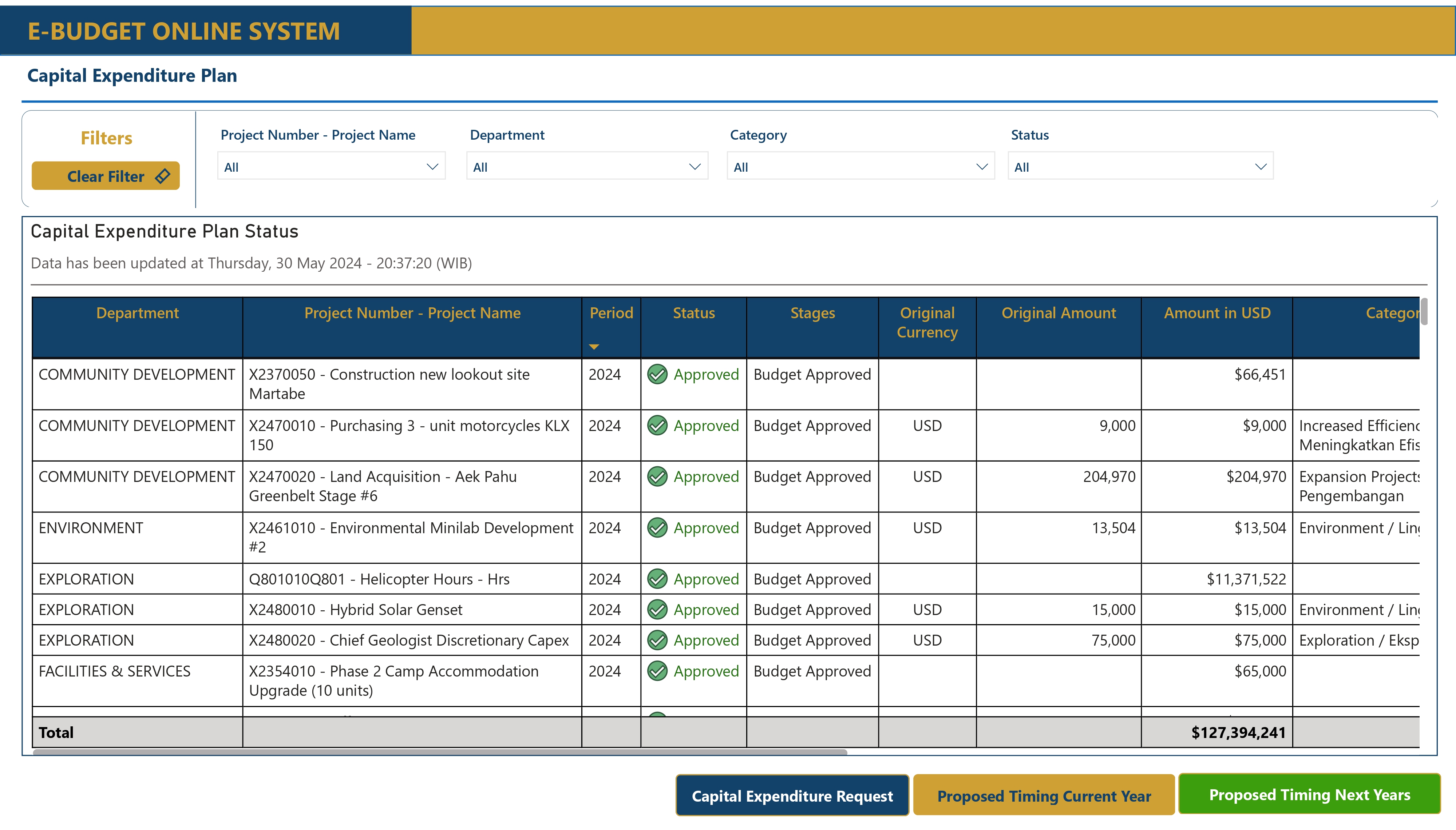Reporting E-BUDGET ONLINE SYSTEM dengan Power BI di PT Agincourt Resources (PTAR)